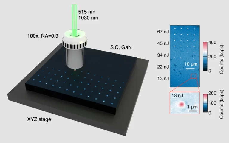 Laser writing of color centers