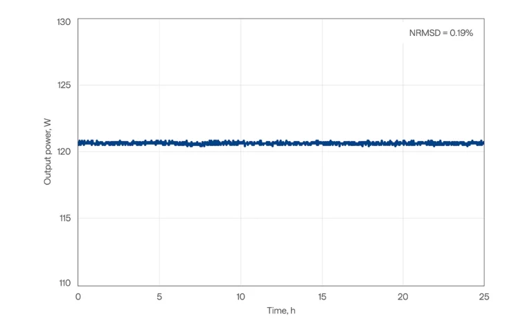 Long-term power stability of CARBIDE-CB3-120W