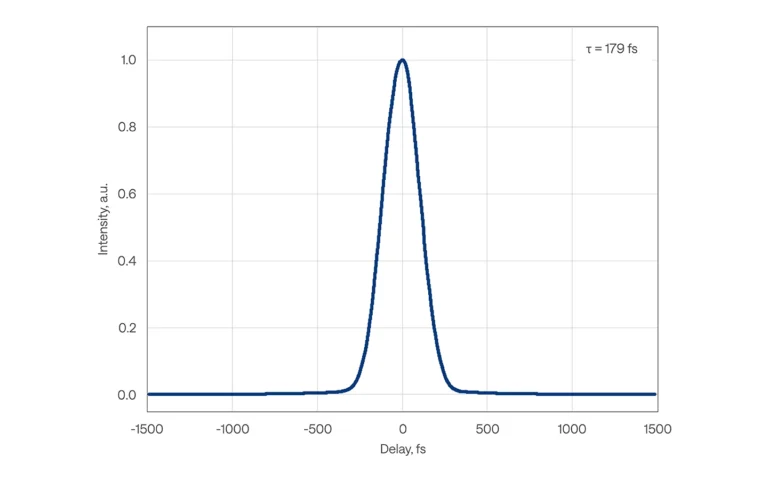 Typical pulse duration of CARBIDE-CB3-120W laser