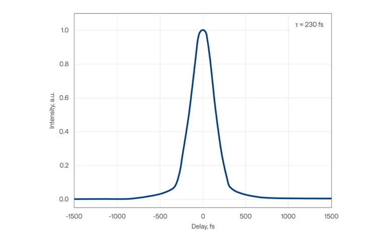 Typical pulse duration of CARBIDE-CB3-40W laser