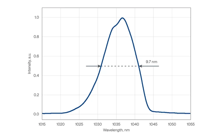 Typical spectrum of CARBIDE-CB3-40W laser