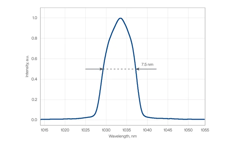 Typical spectrum of CARBIDE-CB3-80W-2mJ laser
