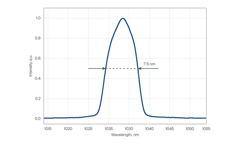 Typical spectrum of CARBIDE-CB3-80W-2mJ laser