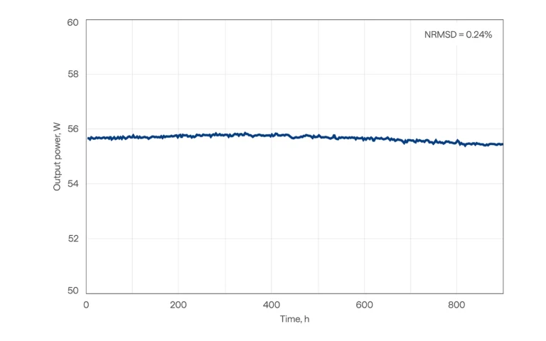 Long-term power stability of CARBIDE-CB3-UV-50W laser