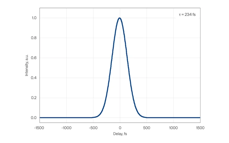 Typical pulse duration of CARBIDE-CB5-6W laser