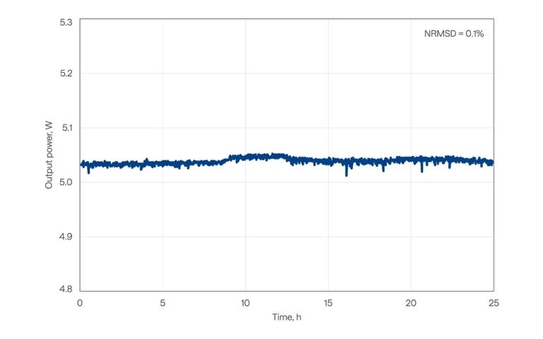 Long-term power stability of CARBIDE-CB5-SP laser