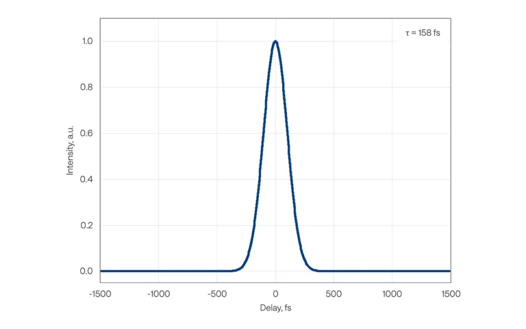 Typical pulse duration of CARBIDE-CB5-SP laser