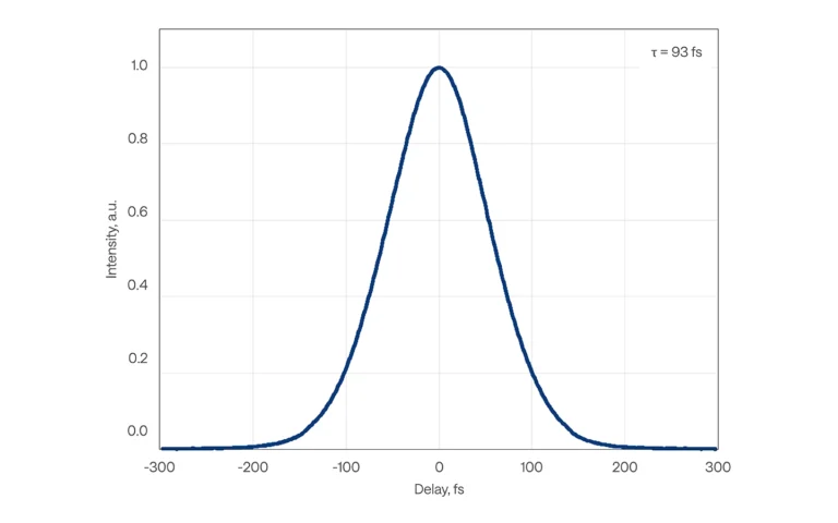 Typical pulse duration of FLINT-FL1