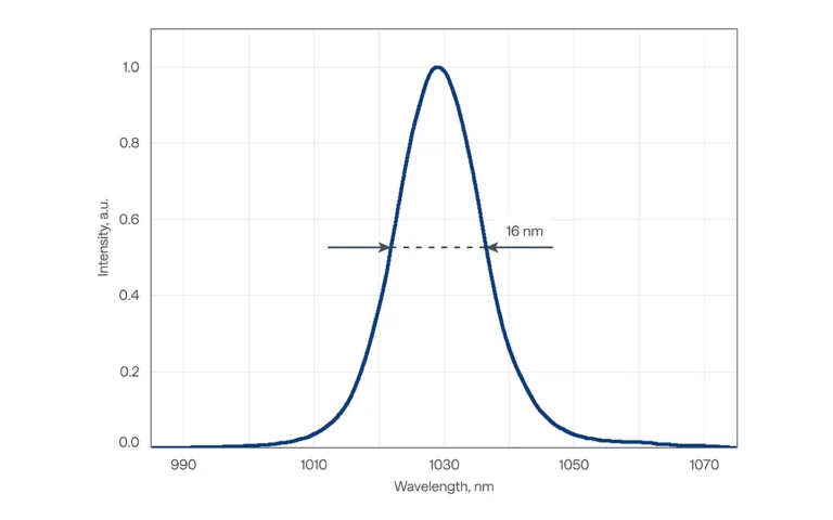 Typical spectrum of FLINT-FL1