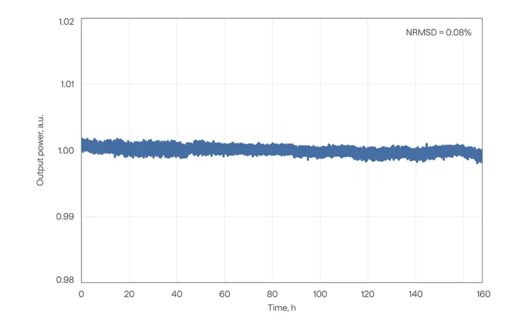 FLINT-FL2 (20 W) output power stability under harsh environmental conditions over 7 days