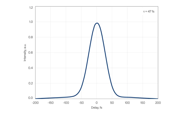 Typical pulse duration of FLINT-FL2-SP