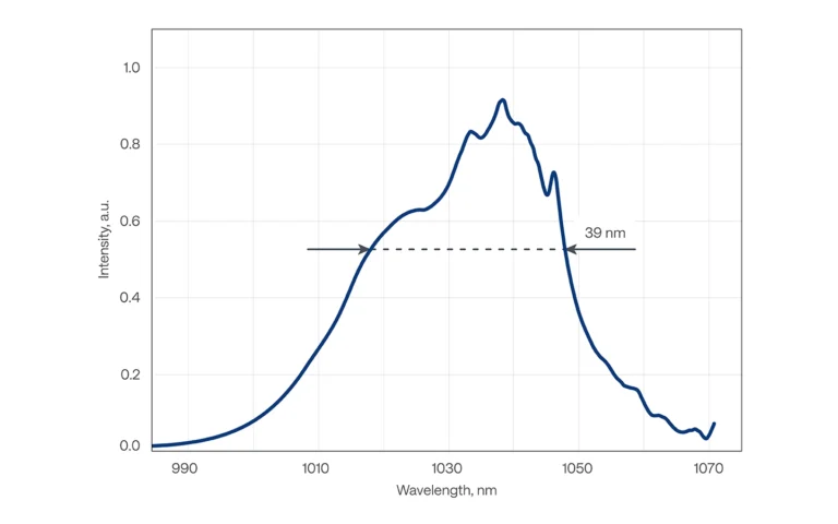 Typical spectrum of FLINT-FL2-SP