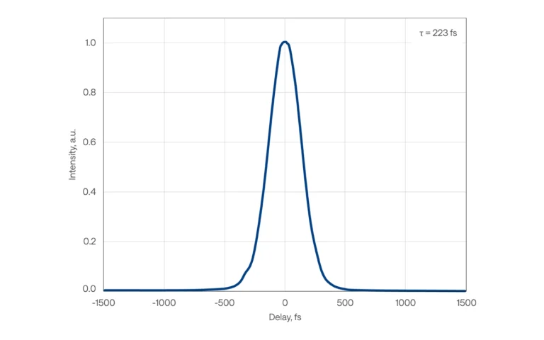 Typical pulse duration of PHAROS-PH2-20W