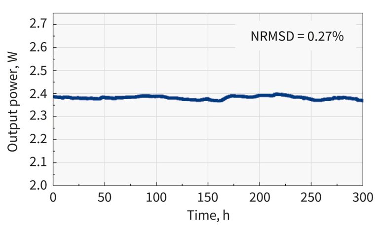 PHAROS 3H output power stability