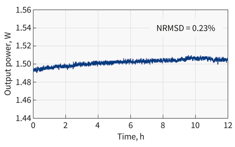 PHAROS 4H output power stability