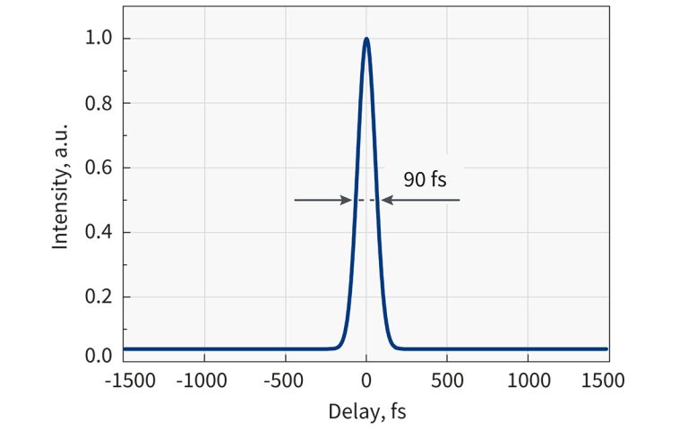 Typical pulse duration of PHAROS-PH2-UP