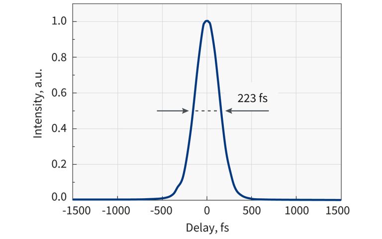 Typical pulse duration of PHAROS-PH2-20W