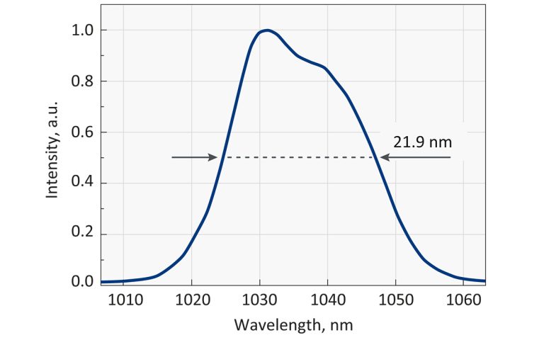 Typical spectrum of PHAROS-PH2-UP