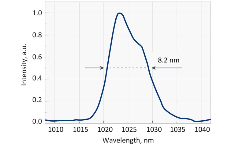 Typical spectrum of PHAROS-PH2-20W