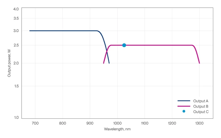 CRONUS-2P tuning curve