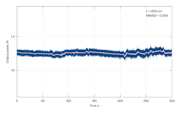 CRONUS-3P typical long-term power stability at 1300 nm of CRONUS-3P