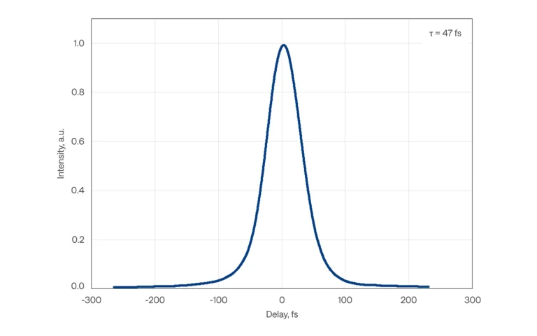 CRONUS-3P typical pulse duration at 1300 nm