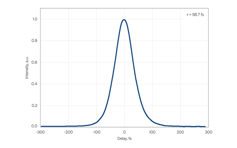 CRONUS-3P typical pulse duration at 1700 nm