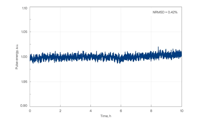 Long-term output power stability