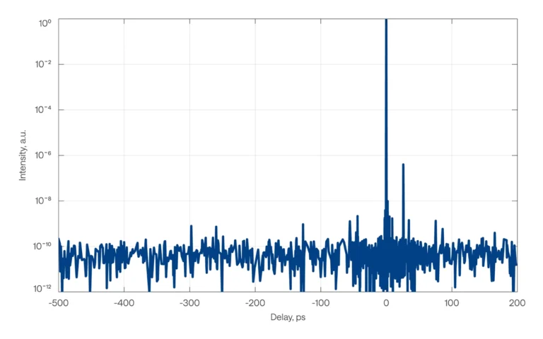 ORPHEUS-OPCPA pulse contrast measurement at 1050 nm