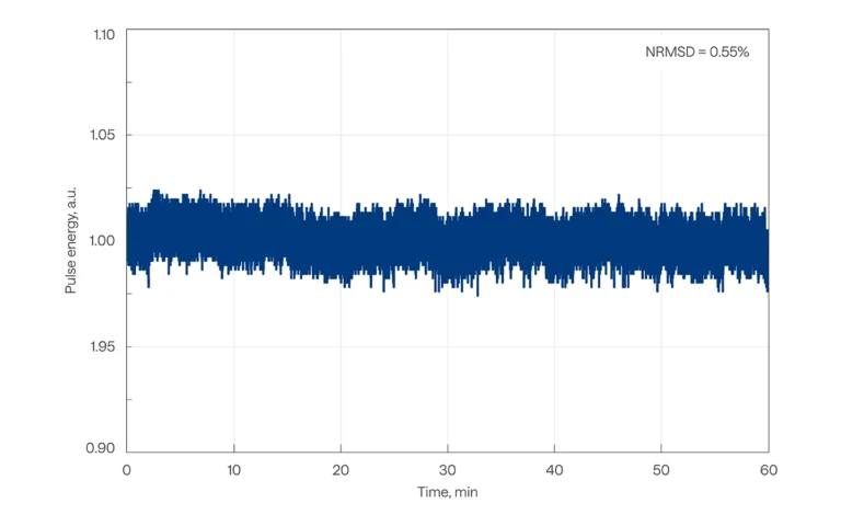 Pulse-to-pulse energy stability