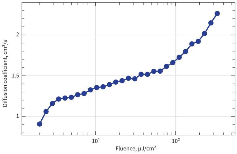 Dependence of the diffusion coefficient on the non-equilibrium carrier concentration