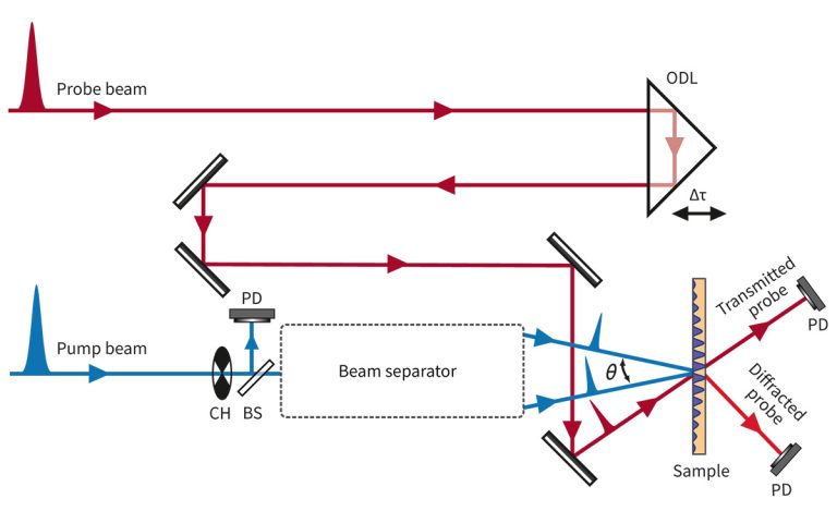 Principal scheme of HARPIA-TG