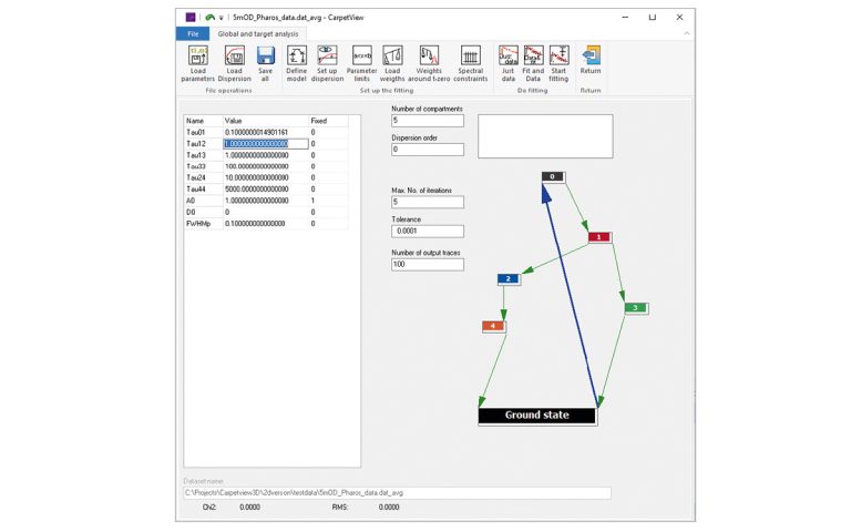 Global analysis windows of CarpetView