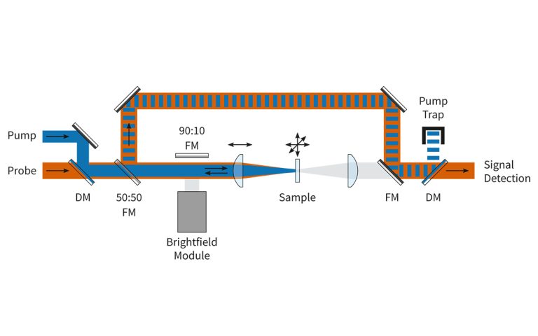 Optical scheme for reflection mode of HARPIA-MM