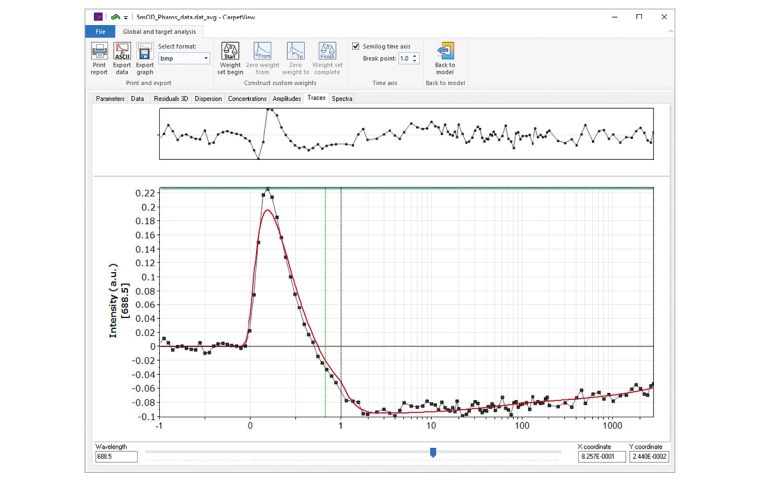 Target analysis windows of CarpetView