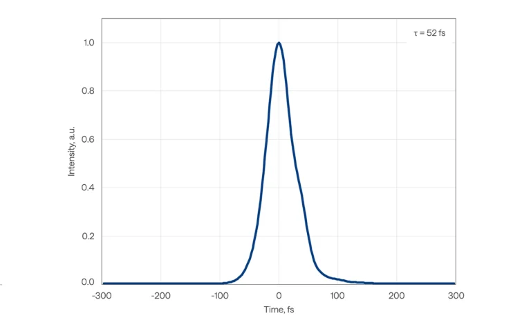 Typical pulse duration of ORPHEUS-MIR