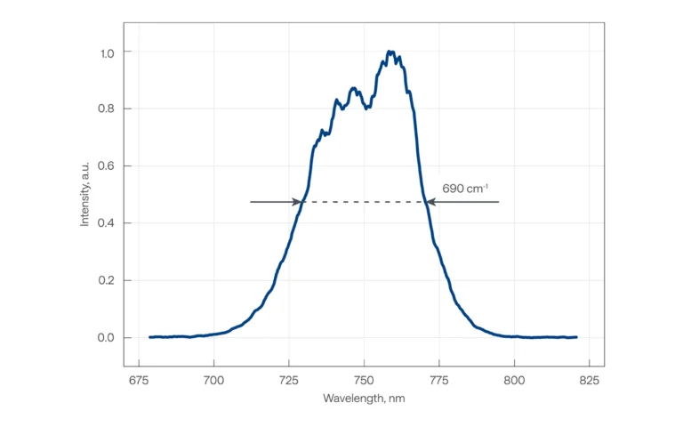 Typical output of ORPHEUS‑N‑2H