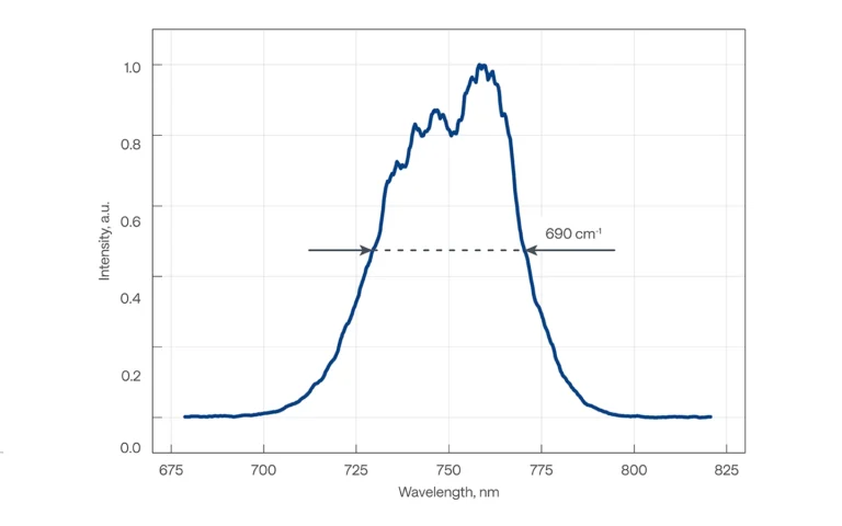 Typical output of ORPHEUS‑N‑2H