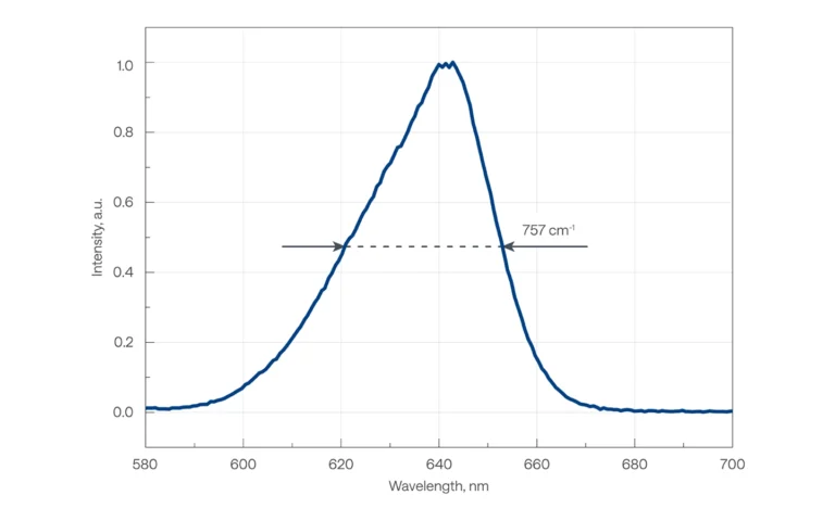 Typical output of ORPHEUS‑N‑3H