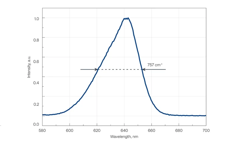 Typical output of ORPHEUS‑N‑3H